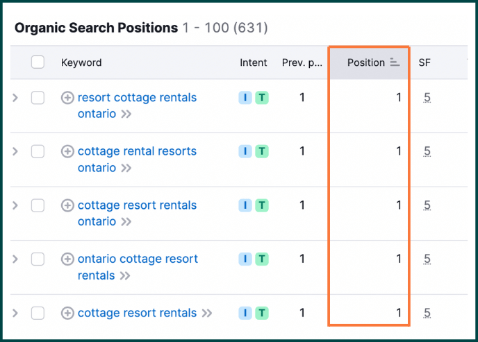 Organic Search Positions Ontario Resort Chain-1